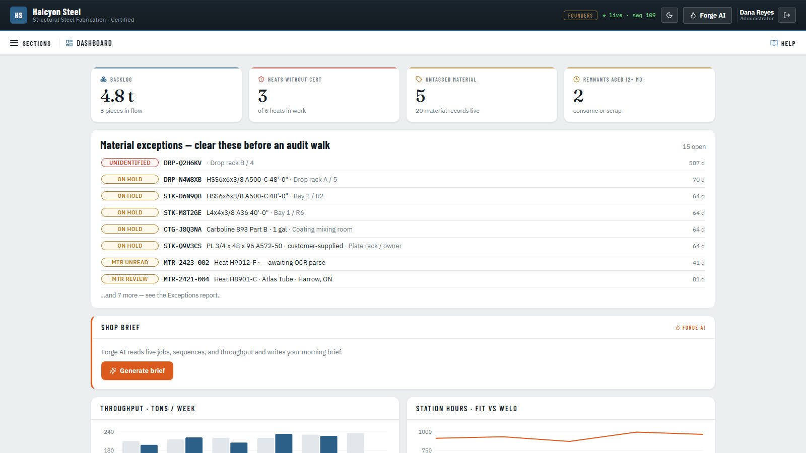 Preview of the ForgeEPM shop dashboard, showing material exceptions, heat traceability and shop cost charts